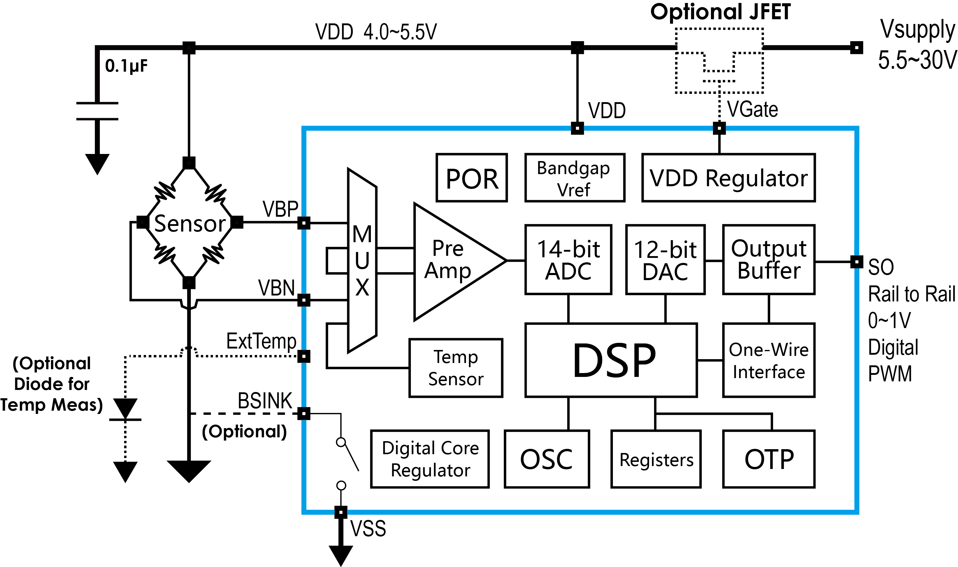 傳感器|信號調(diào)理芯片|集成電路設計|芯片 傳感器|信號調(diào)理芯片|集成電路設計|芯片