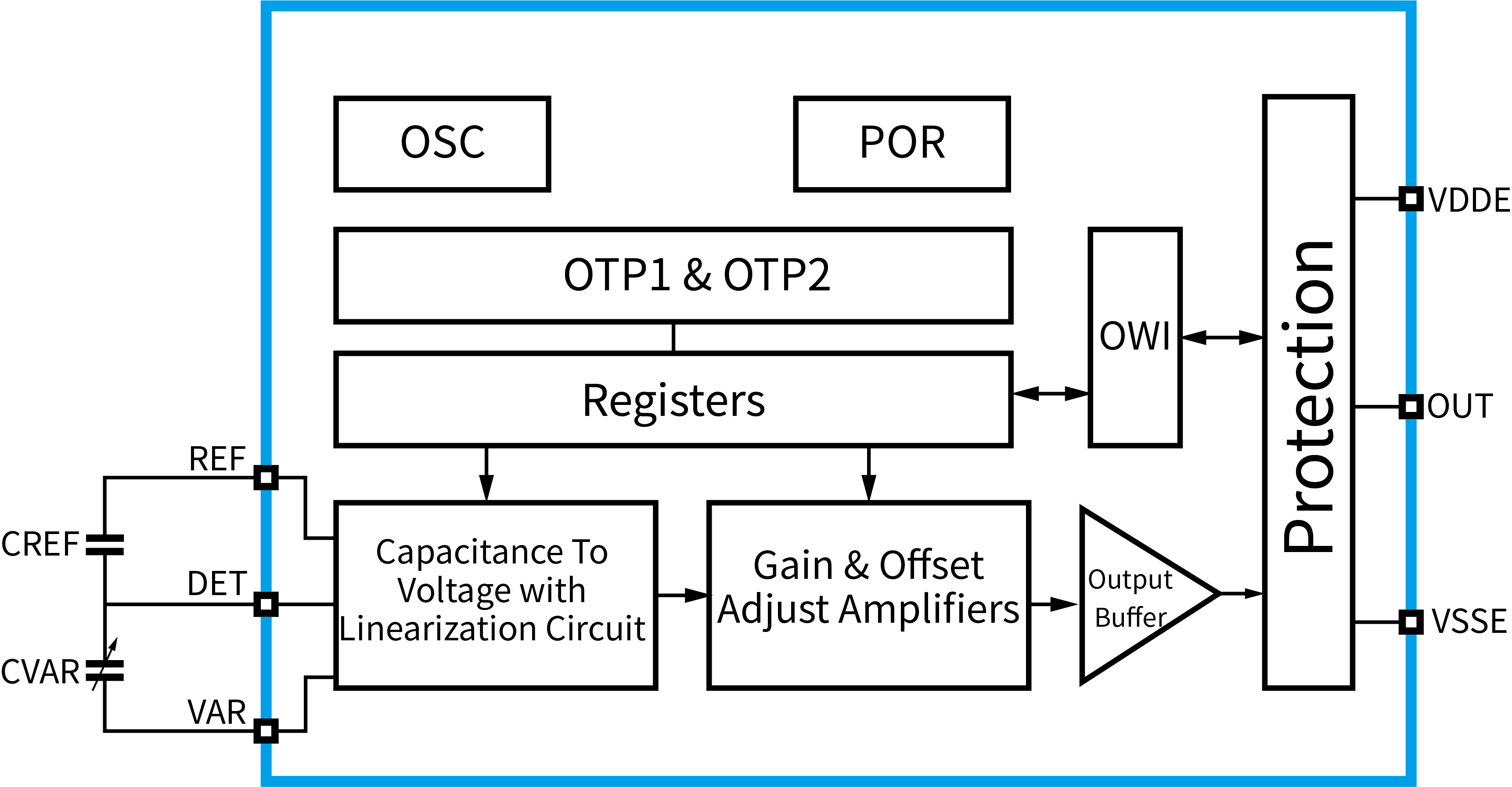 傳感器|信號調(diào)理芯片|集成電路設(shè)計|芯片 傳感器|信號調(diào)理芯片|集成電路設(shè)計|芯片