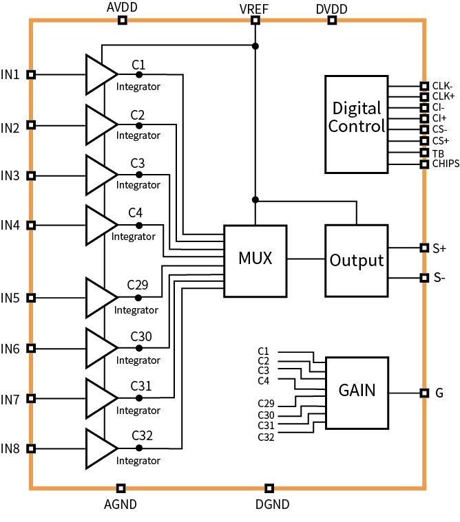 傳感器|信號調(diào)理芯片|集成電路設(shè)計|芯片